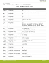 EFM32WG995F256-BGA120T數據表 頁面 22