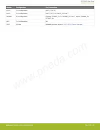 EFM32WG995F256-BGA120T Datasheet Pagina 23