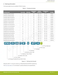 EFM32ZG210F16-QFN32 Datasheet Page 4