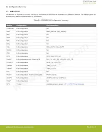 EFM32ZG210F16-QFN32 Datasheet Pagina 11