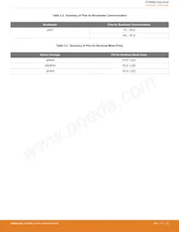 EFM8BB21F16G-B-QSOP24 Datasheet Pagina 15
