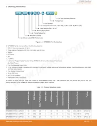 EFM8BB31F64G-B-QFP32 Datasheet Pagina 3