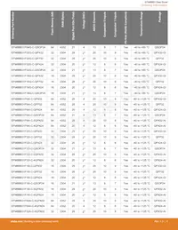 EFM8BB31F64G-B-QFP32 Datenblatt Seite 4
