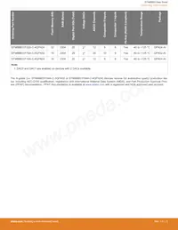 EFM8BB31F64G-B-QFP32 Datasheet Pagina 5