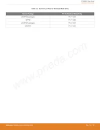 EFM8BB31F64G-B-QFP32 Datasheet Page 18