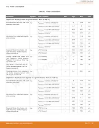 EFM8BB31F64G-B-QFP32 Datasheet Pagina 20