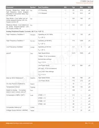 EFM8BB31F64G-B-QFP32數據表 頁面 21