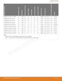 EFM8LB12F64E-B-QFP32R數據表 頁面 5