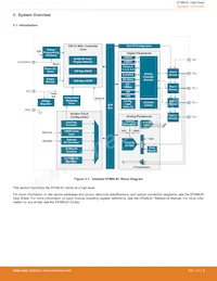 EFM8LB12F64E-B-QFP32R Datasheet Page 8