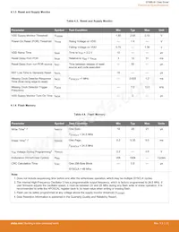 EFM8LB12F64E-B-QFP32R Datasheet Pagina 21