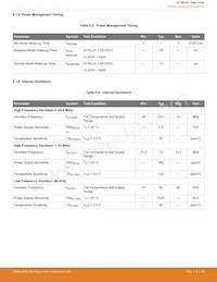 EFM8LB12F64E-B-QFP32R Datasheet Pagina 22