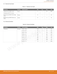 EFM8LB12F64E-B-QFP32R Datasheet Pagina 23