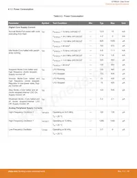 EFM8LB12F64ES0-C-QFN32R Datasheet Page 19