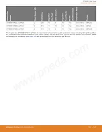 EFM8SB10F8A-A-QFN24R Datenblatt Seite 4