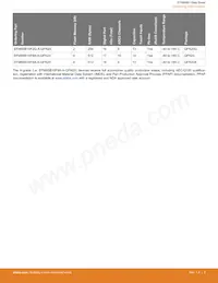 EFM8SB10F8A-A-QFN24R Datasheet Pagina 4