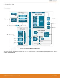 EFM8SB10F8A-A-QFN24R Datenblatt Seite 5