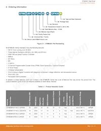 EFM8UB11F16G-B-QSOP24 Datasheet Pagina 3