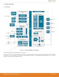 EFM8UB11F16G-B-QSOP24 Datasheet Pagina 6