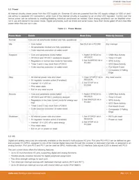 EFM8UB11F16G-B-QSOP24 Datasheet Pagina 7