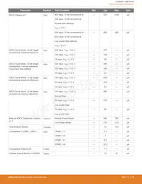 EFM8UB11F16G-B-QSOP24 Datenblatt Seite 18