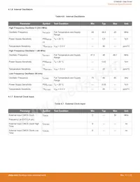 EFM8UB11F16G-B-QSOP24 Datenblatt Seite 21