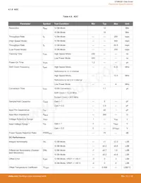 EFM8UB11F16G-B-QSOP24 Datenblatt Seite 22