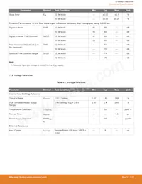 EFM8UB11F16G-B-QSOP24 Datenblatt Seite 23