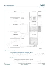 EM773FHN33數據表 頁面 10