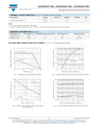 G5SBA60L-6088M3/51 Datasheet Pagina 2