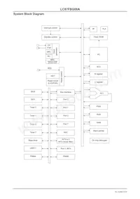 LC87FBG08AURE-TE-L-H Datasheet Pagina 9