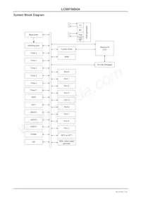 LC88F58B0AU-SQFPH Datasheet Pagina 7