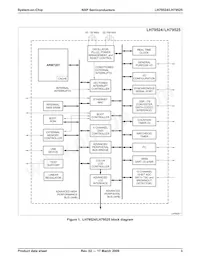 LH79525N0Q100A1;55 Datasheet Page 3