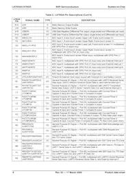 LH79525N0Q100A1;55 Datasheet Page 6