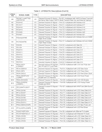 LH79525N0Q100A1;55 Datasheet Pagina 7