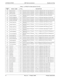 LH79525N0Q100A1;55 Datasheet Page 8