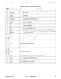 LH79525N0Q100A1;55 Datasheet Pagina 9