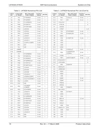 LH79525N0Q100A1;55 Datasheet Page 10