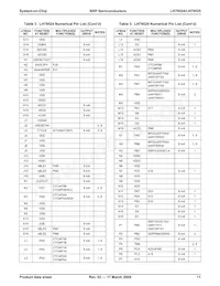 LH79525N0Q100A1;55 Datasheet Page 11