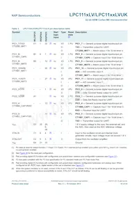 LPC1114LVFHI33/303 Datasheet Pagina 10