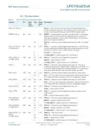 LPC11C12FBD48/301 Datasheet Pagina 7