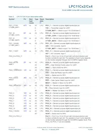 LPC11C12FBD48/301 Datasheet Pagina 9