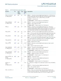 LPC11C12FBD48/301 Datasheet Pagina 11