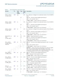 LPC11C12FBD48/301 Datenblatt Seite 12