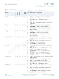 LPC11E68JBD100E Datenblatt Seite 9