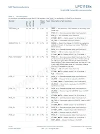 LPC11E68JBD100E Datasheet Pagina 10