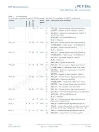 LPC11E68JBD100E數據表 頁面 14