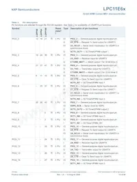 LPC11E68JBD100E數據表 頁面 15