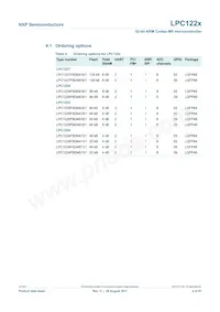 LPC1226FBD64/301 Datasheet Pagina 4