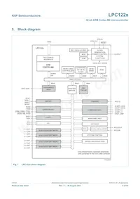 LPC1226FBD64/301 Datasheet Pagina 5