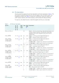 LPC1226FBD64/301 Datasheet Pagina 8